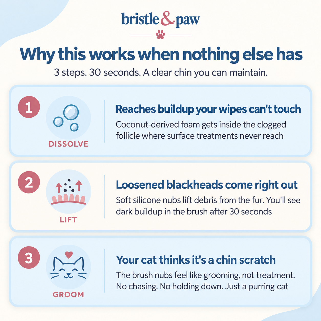 Cat relaxing during gentle chin grooming