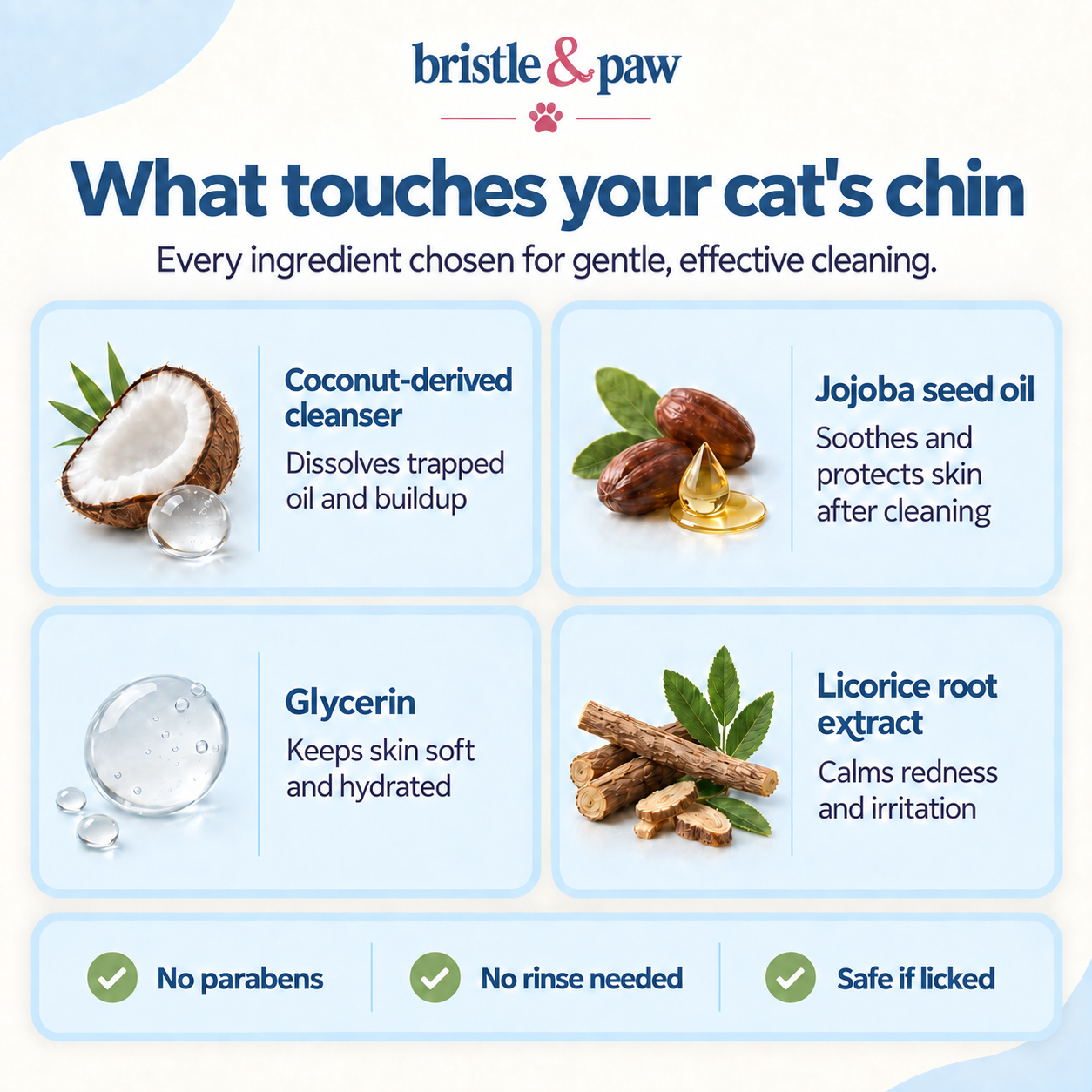 Bristle & Paw Cat Chin Care Kit detail